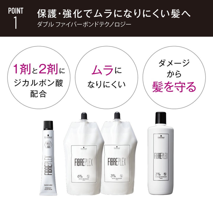 ファイバープレックス ボンド カラー CP8 80g – DD