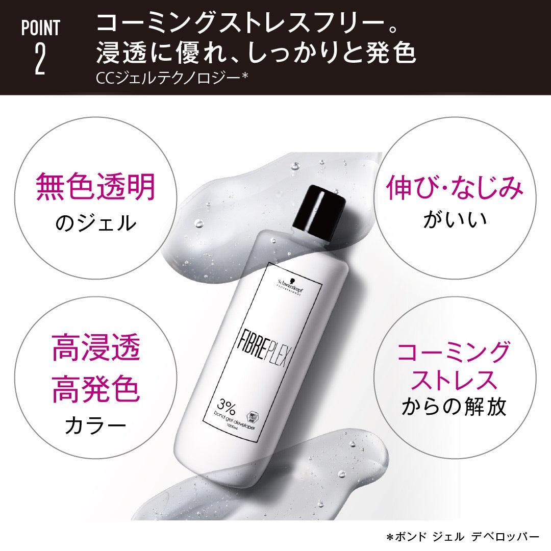 ファイバープレックス ボンド カラー BE8 80g – D-ONLiNE