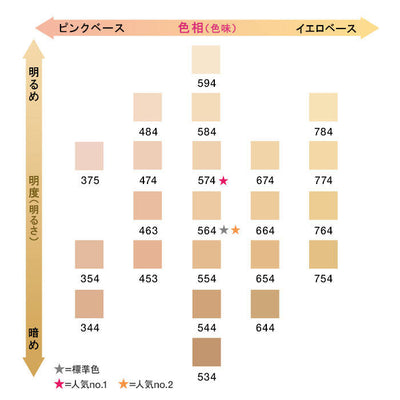 アンリミテッドラスティング フルイド 554