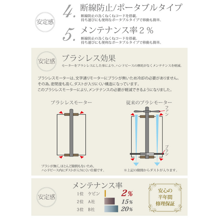 SHAREYDVA ネイルマシーン ケビン – D-ONLiNE