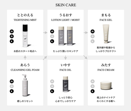 エレクトロン COSMETICS フェイスジェル 80g
